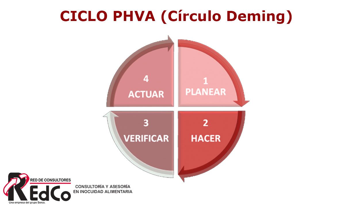 phvacirculo